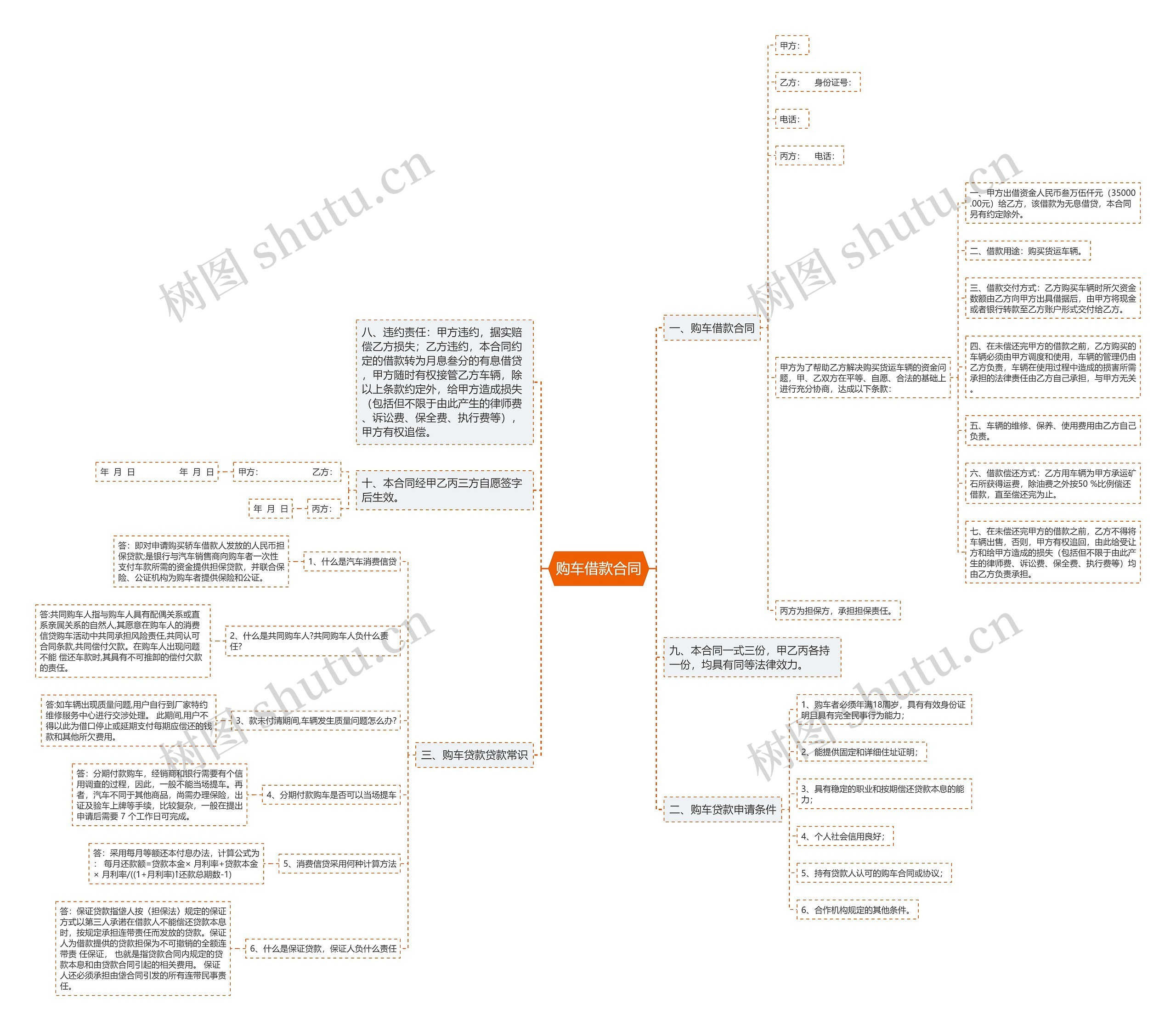 购车借款合同 购车借款合同