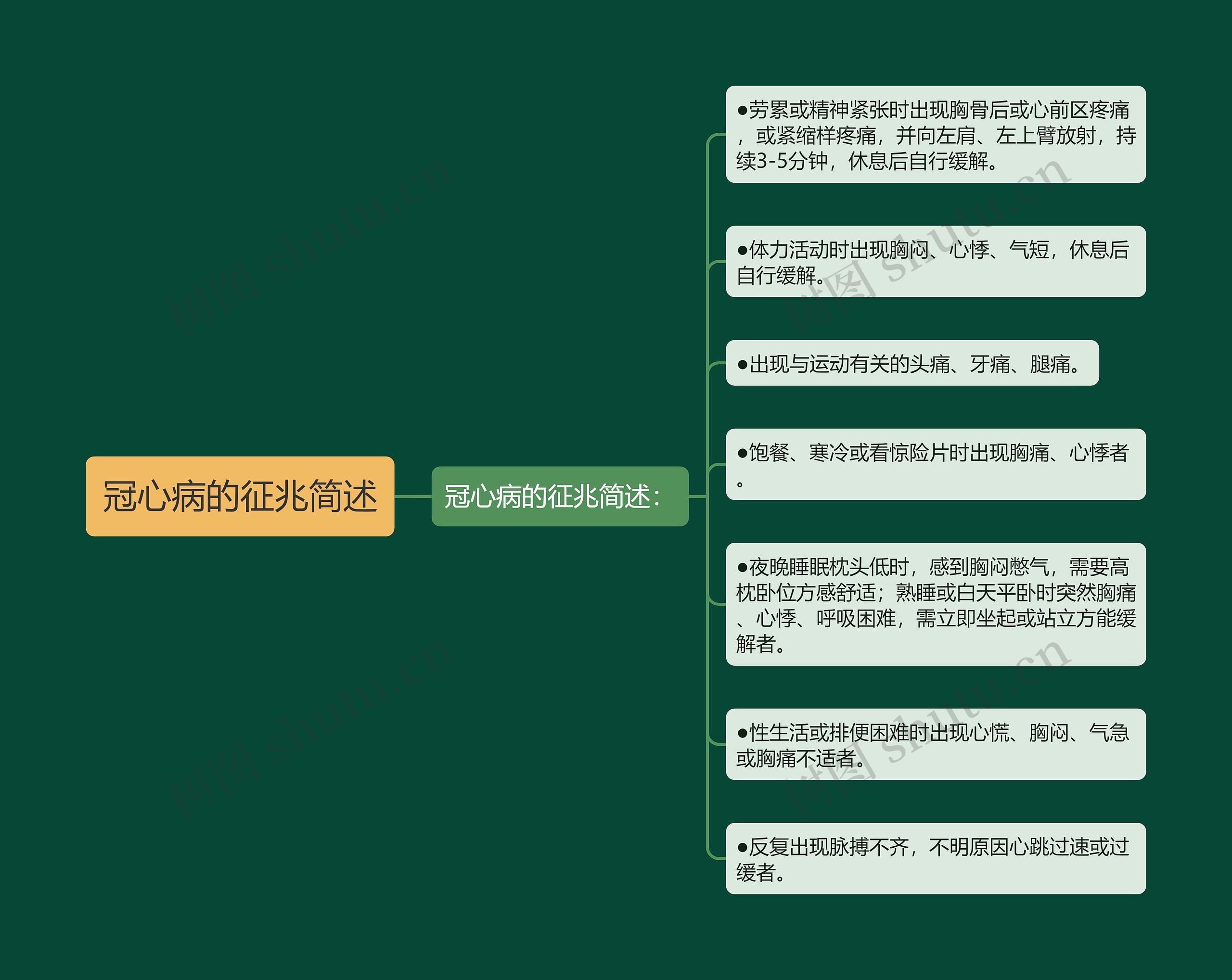 冠心病的征兆简述 冠心病的征兆简述