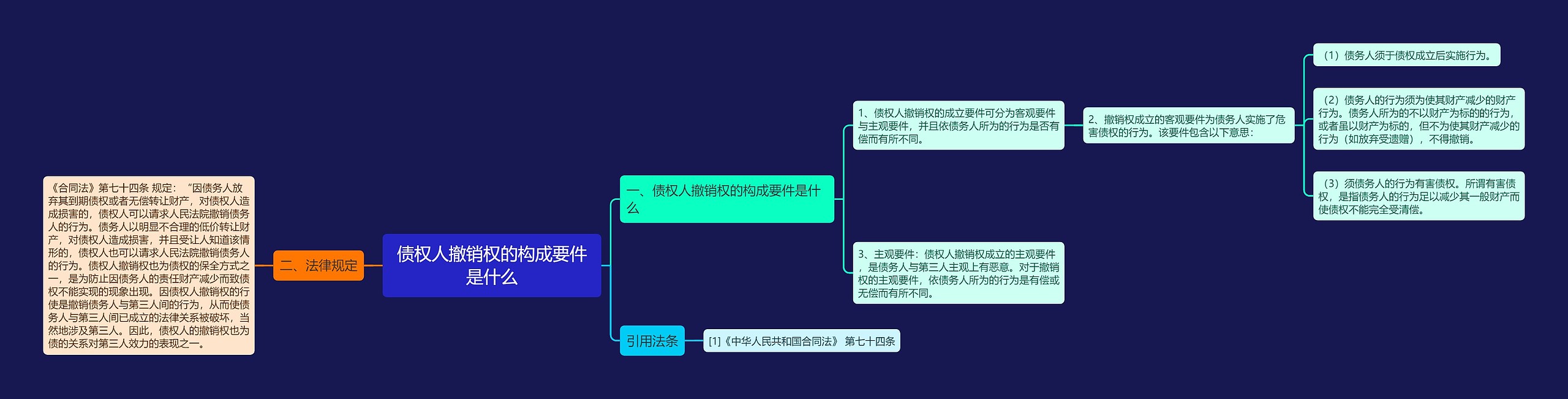 债权人撤销权的构成要件是什么 债权人撤销权的构成要件是什么