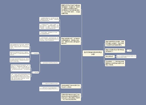 医疗损害鉴定程序有哪些步骤