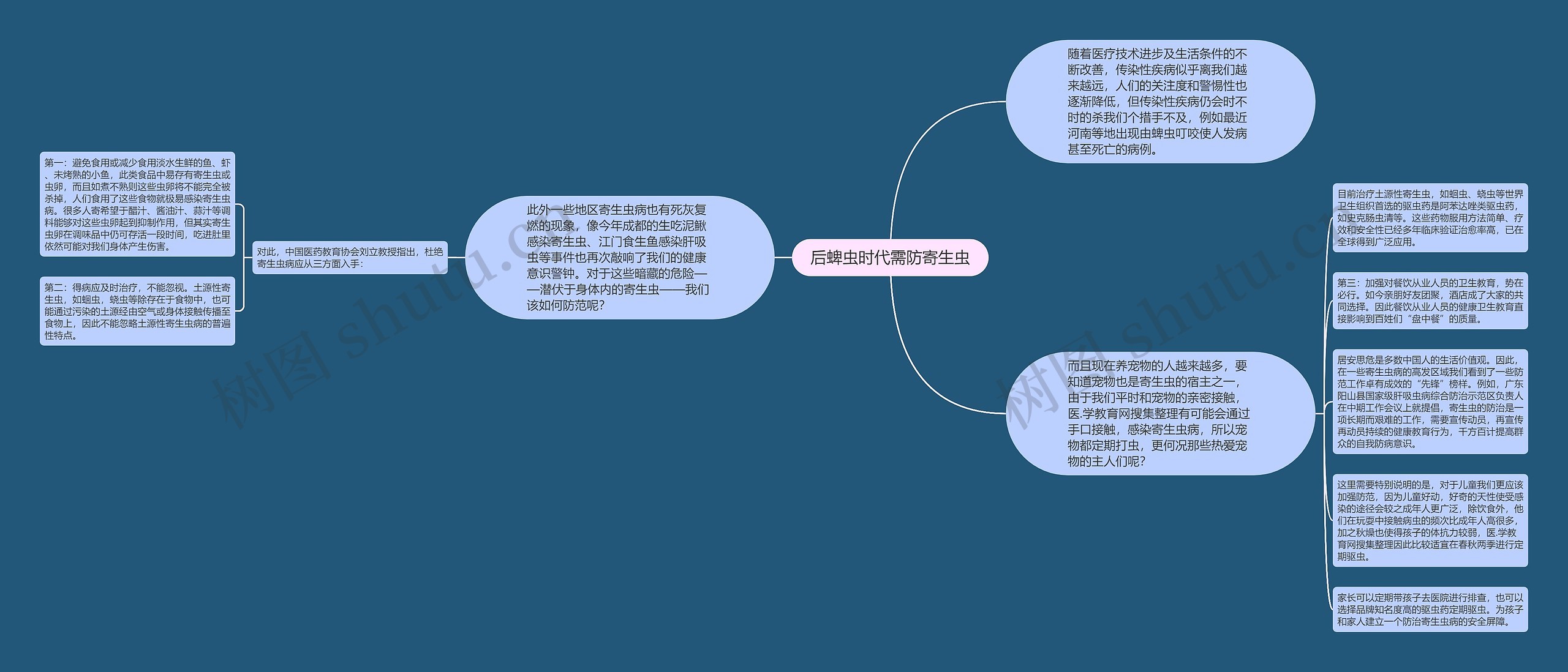 后蜱虫时代需防寄生虫思维导图