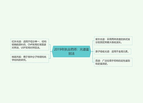 2019年执业药师：光谱鉴别法