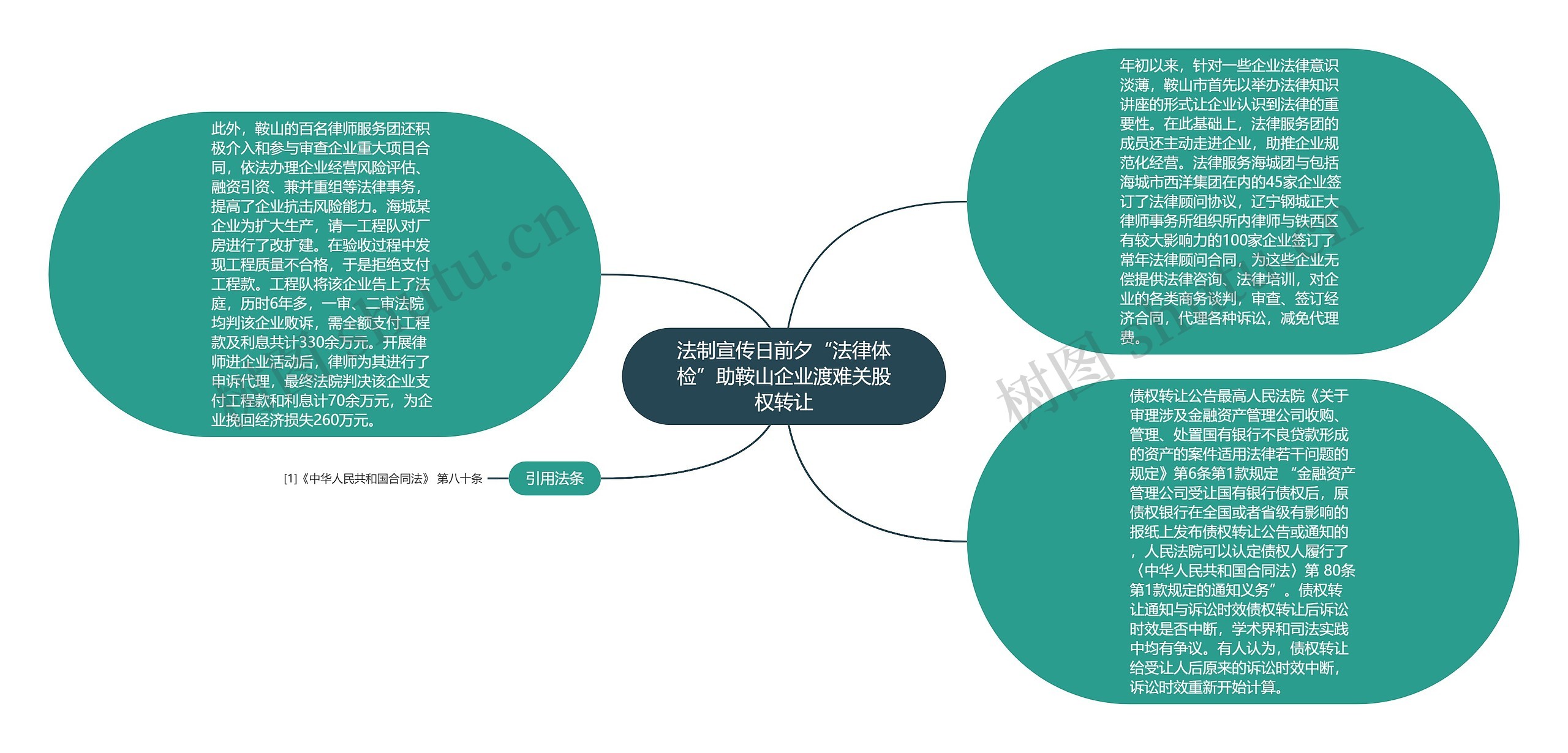 法制宣传日前夕“法律体检”助鞍山企业渡难关股权转让