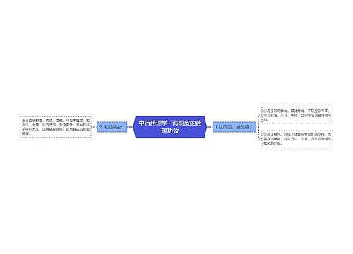 中药药理学--海桐皮的药理功效