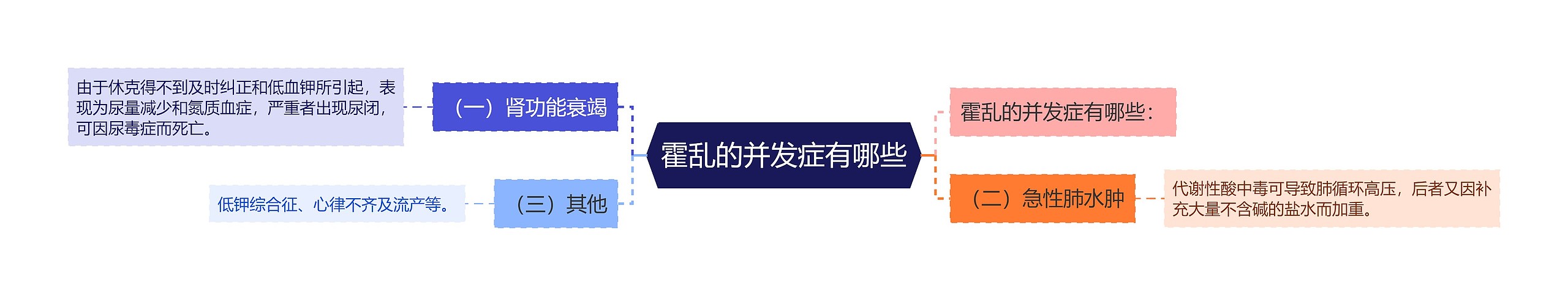 霍乱的并发症有哪些