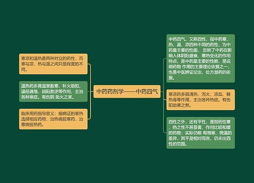 中药药剂学——中药四气