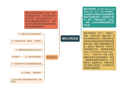 随机对照试验