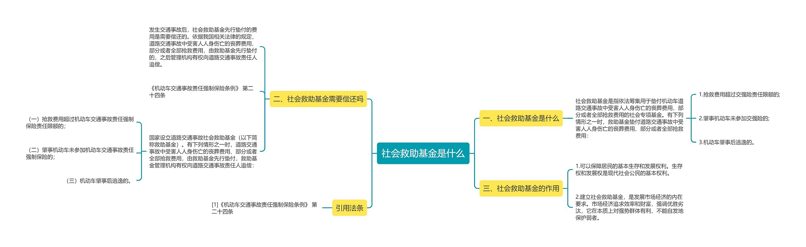 社会救助基金是什么