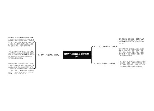 身体6大器官都需要哪些营养