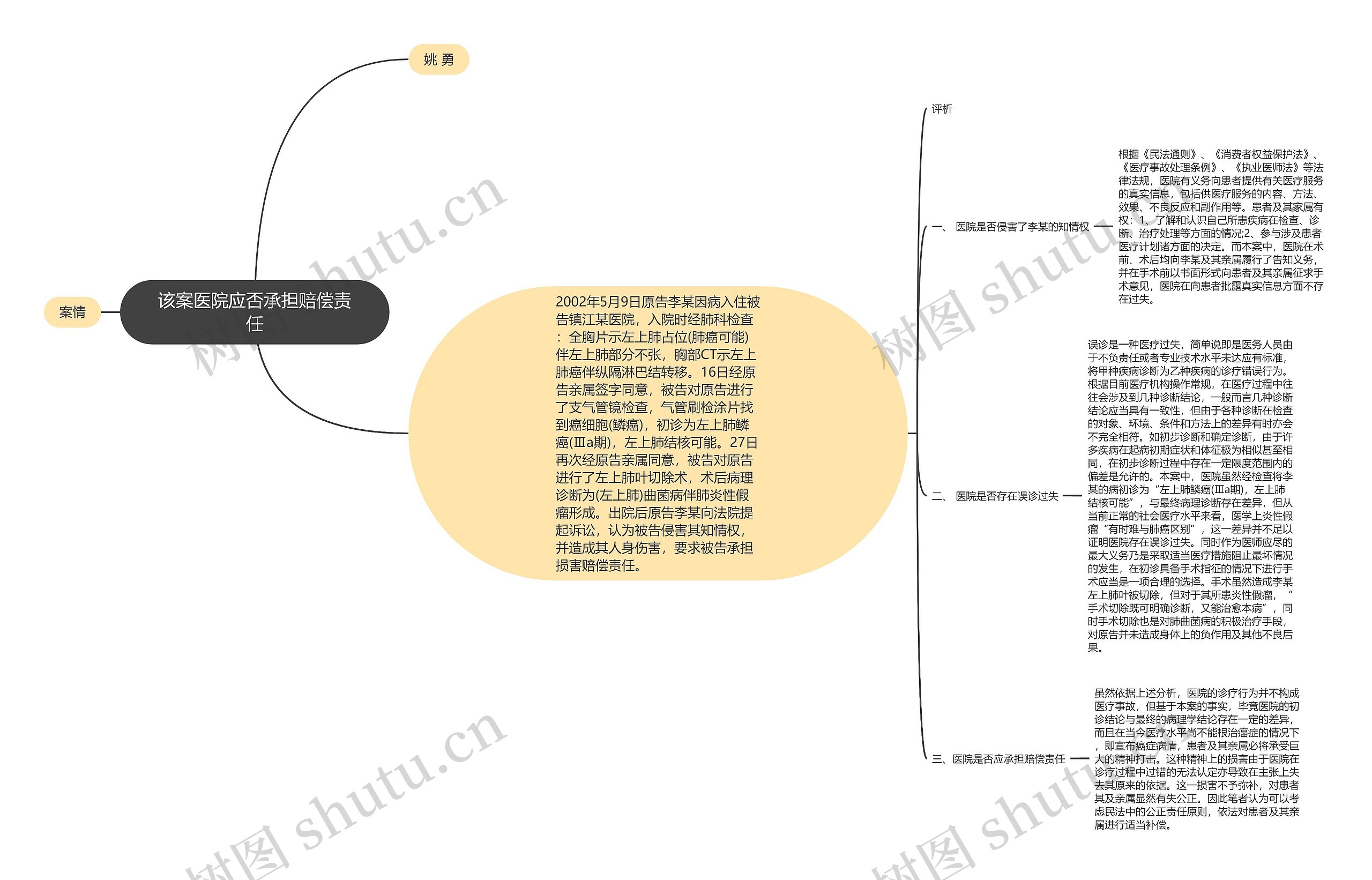 该案医院应否承担赔偿责任思维导图