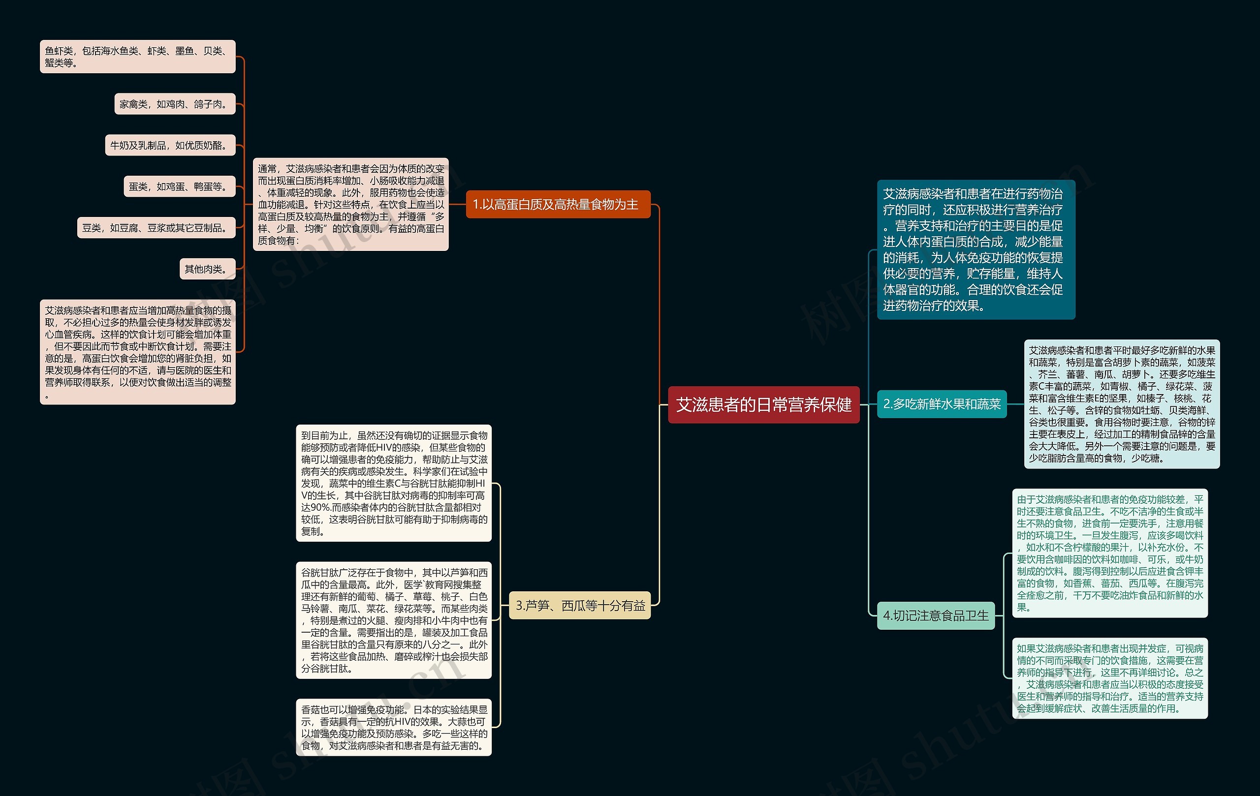 艾滋患者的日常营养保健思维导图