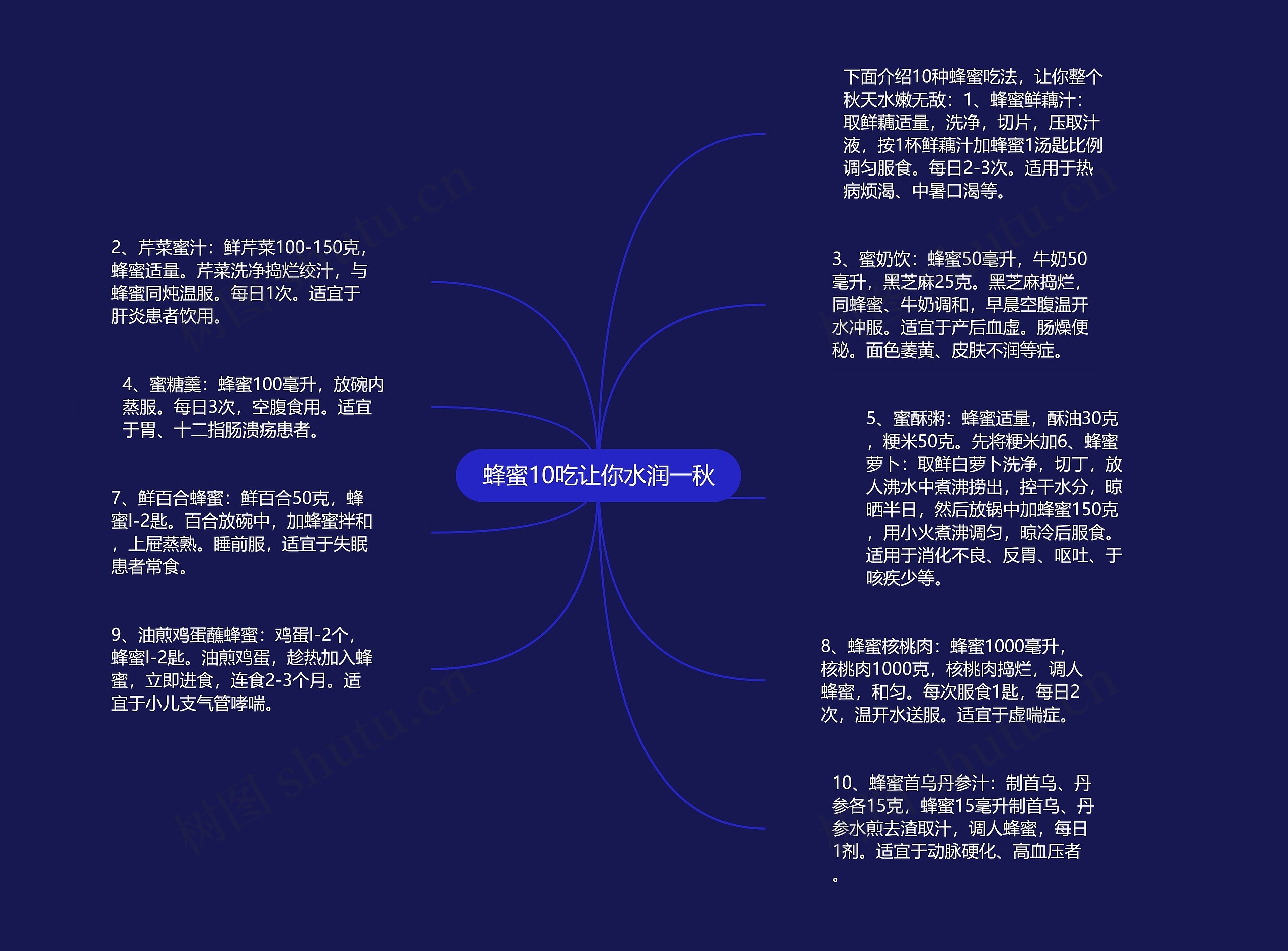 蜂蜜10吃让你水润一秋