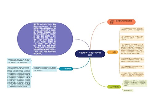 中药化学：中药中的挥发油类