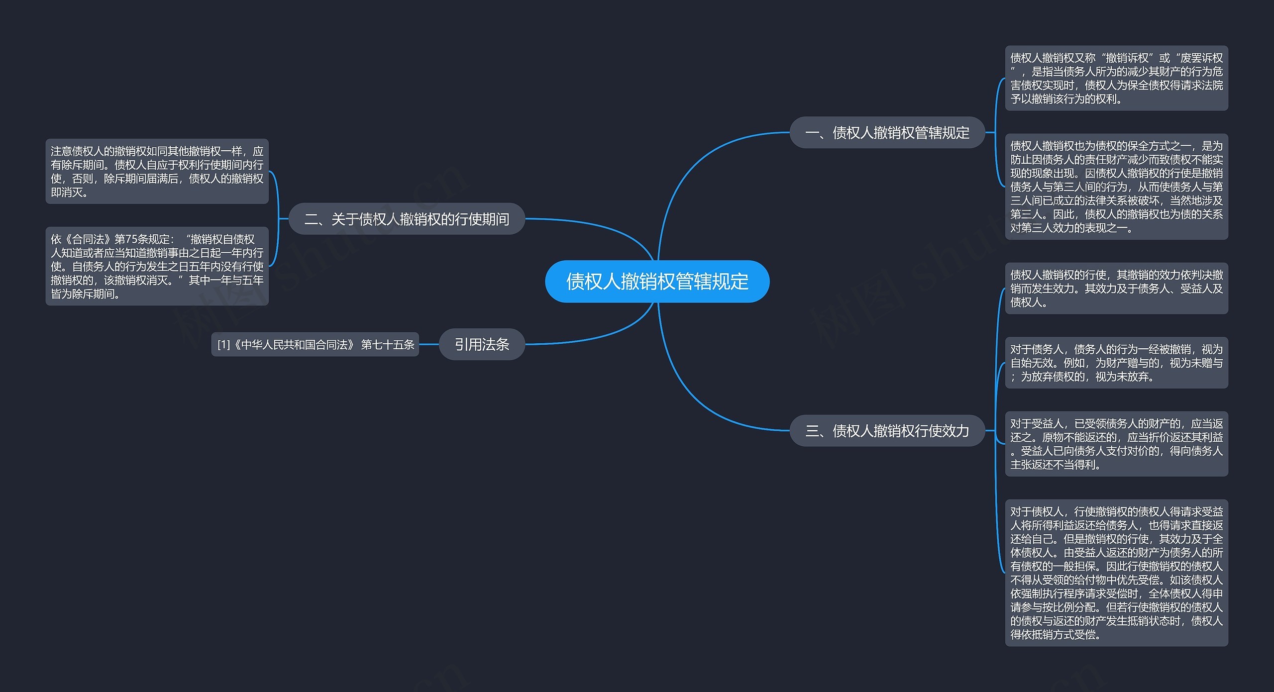 债权人撤销权管辖规定思维导图