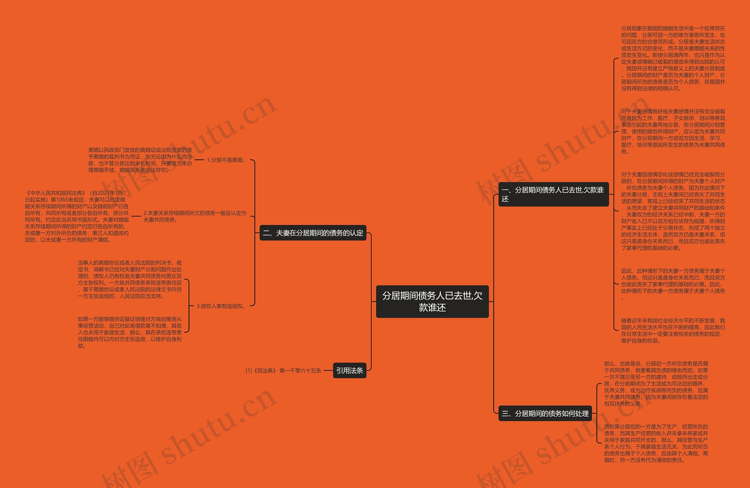 分居期间债务人已去世,欠款谁还思维导图