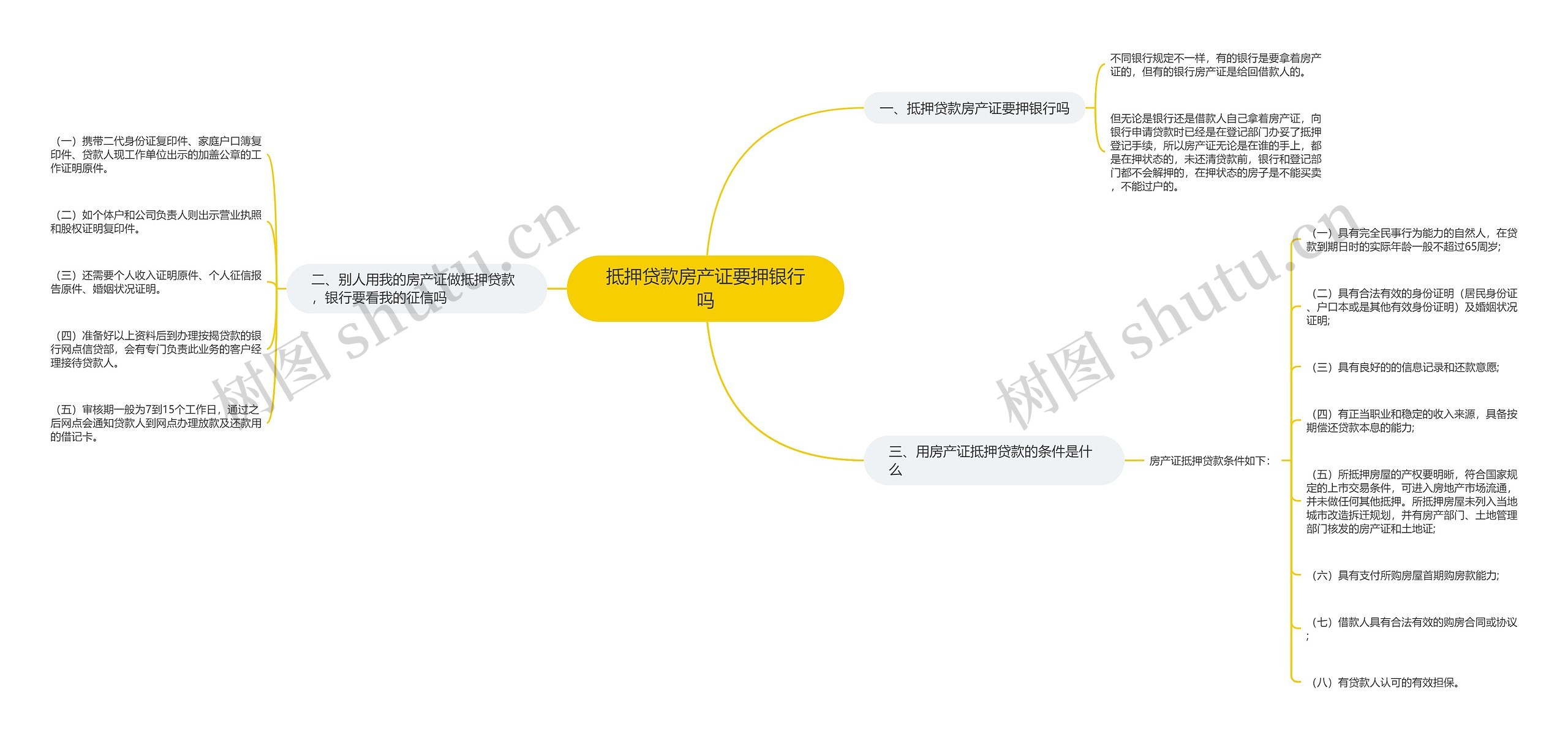 抵押贷款房产证要押银行吗思维导图