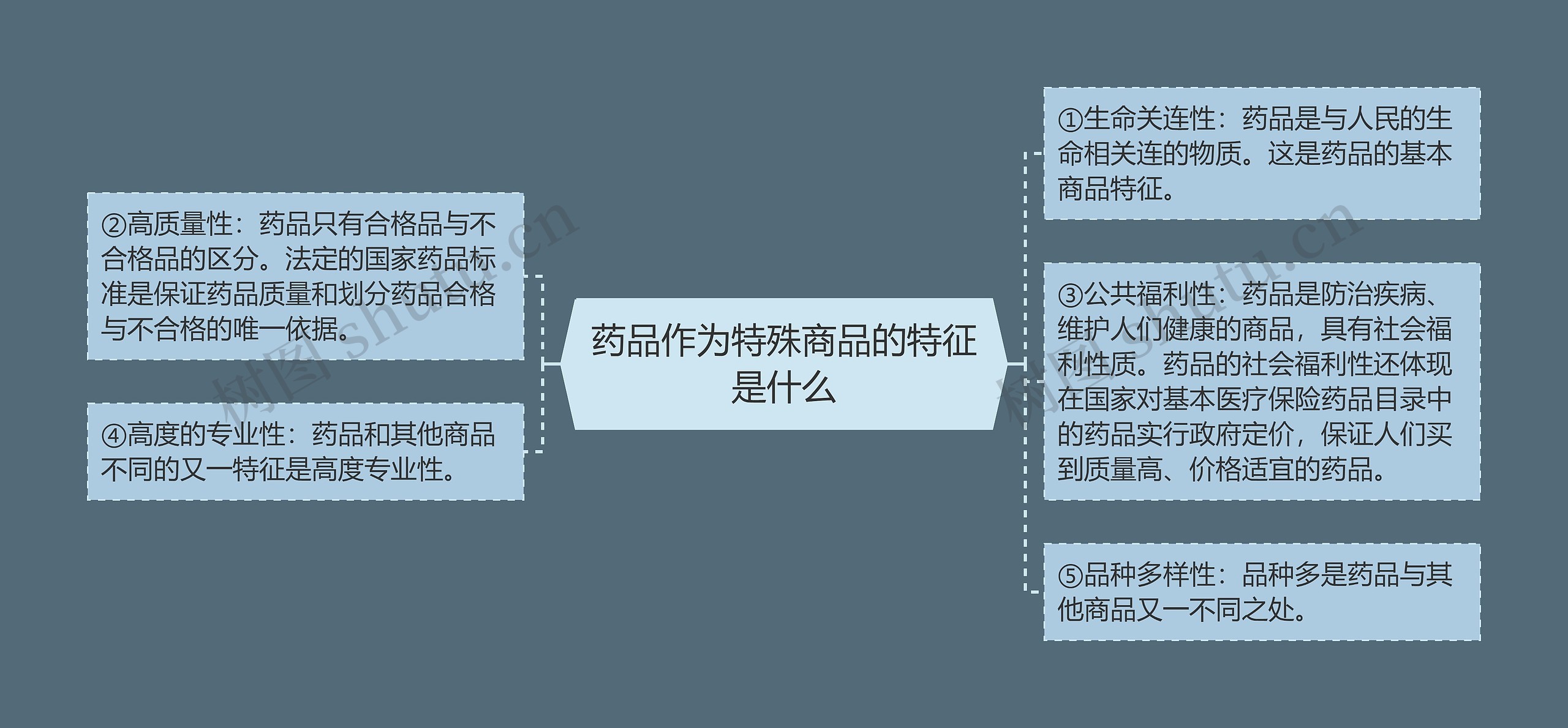 药品作为特殊商品的特征是什么