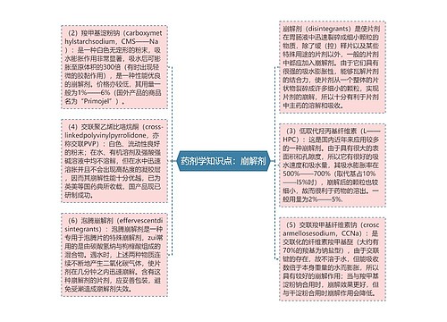 药剂学知识点：崩解剂