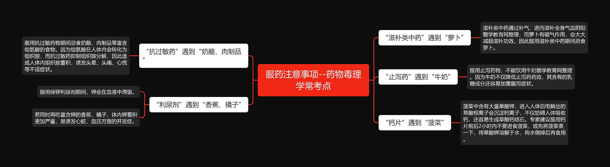 服药注意事项--药物毒理学常考点