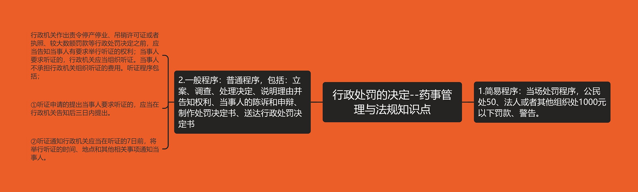 行政处罚的决定--药事管理与法规知识点 行政处罚的决定--药事管理与法规知识点