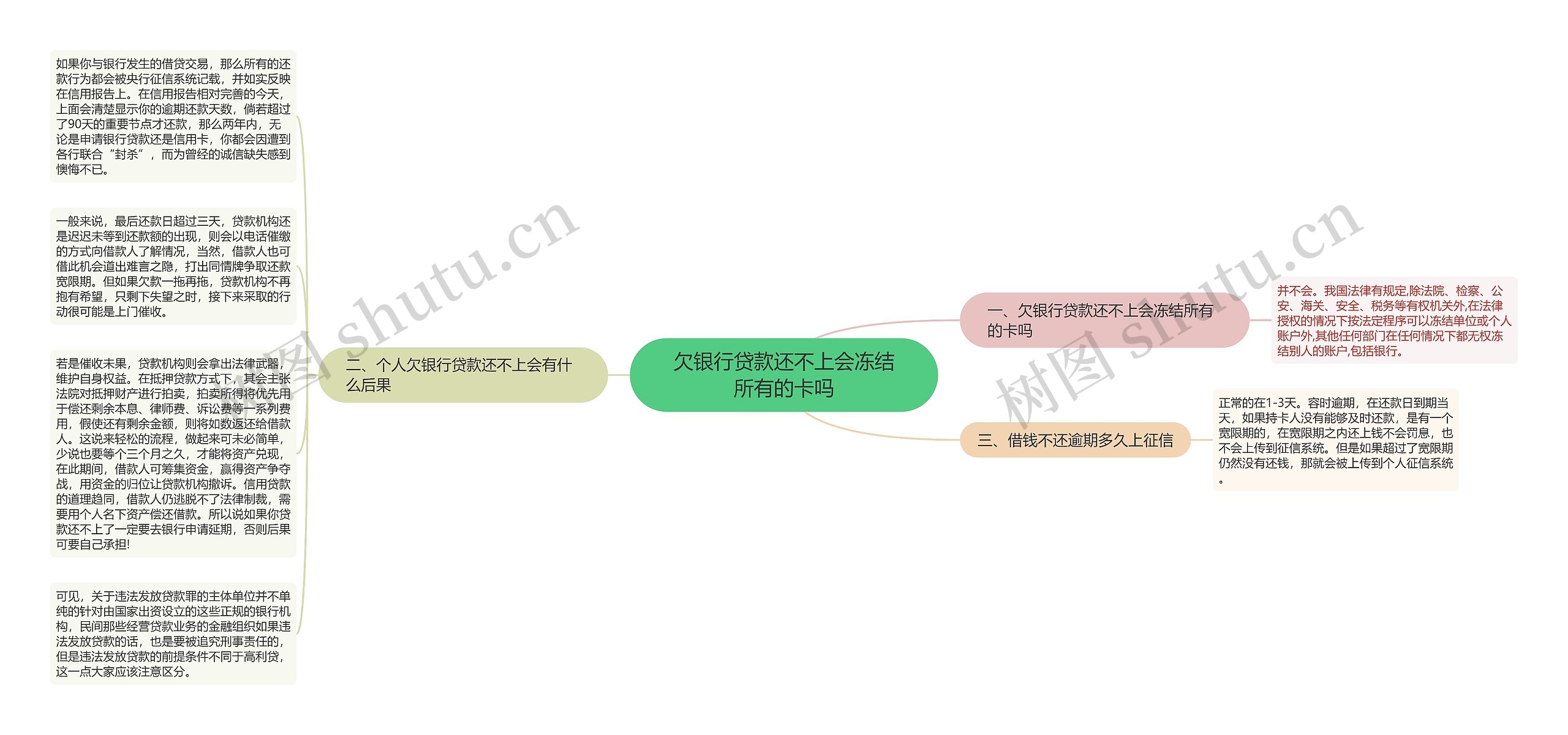 欠银行贷款还不上会冻结所有的卡吗