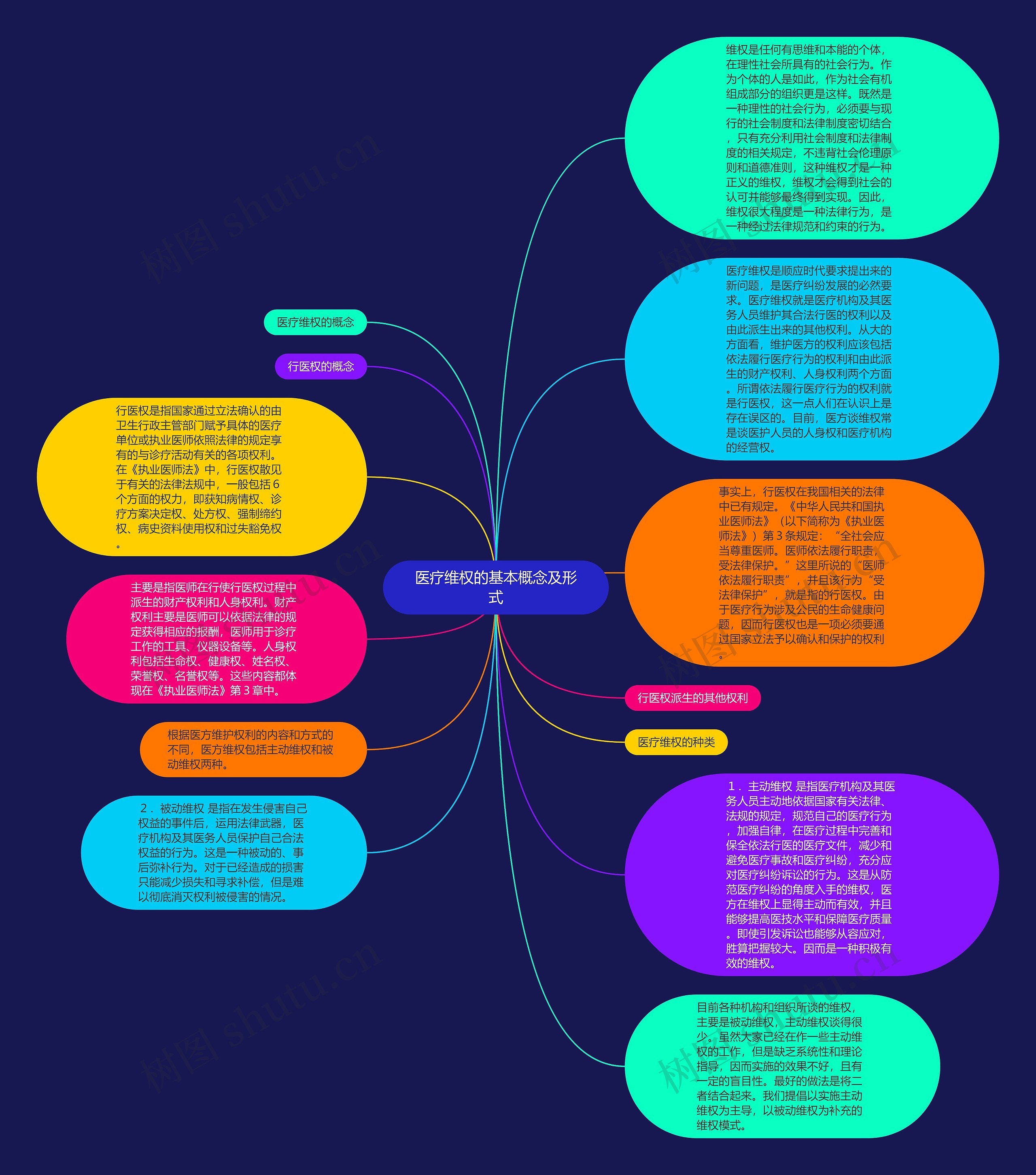 医疗维权的基本概念及形式