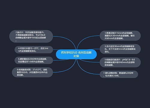 药剂学知识点-各剂型崩解时限