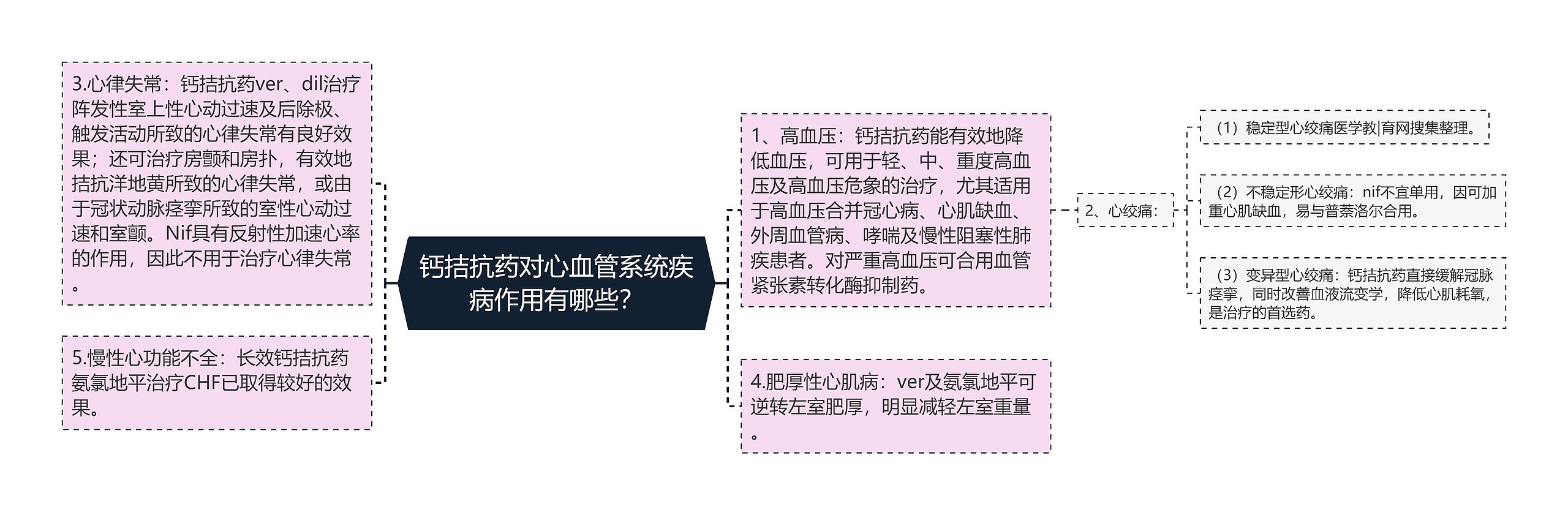 钙拮抗药对心血管系统疾病作用有哪些？