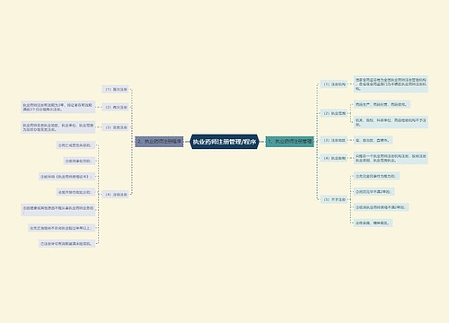 执业药师注册管理/程序