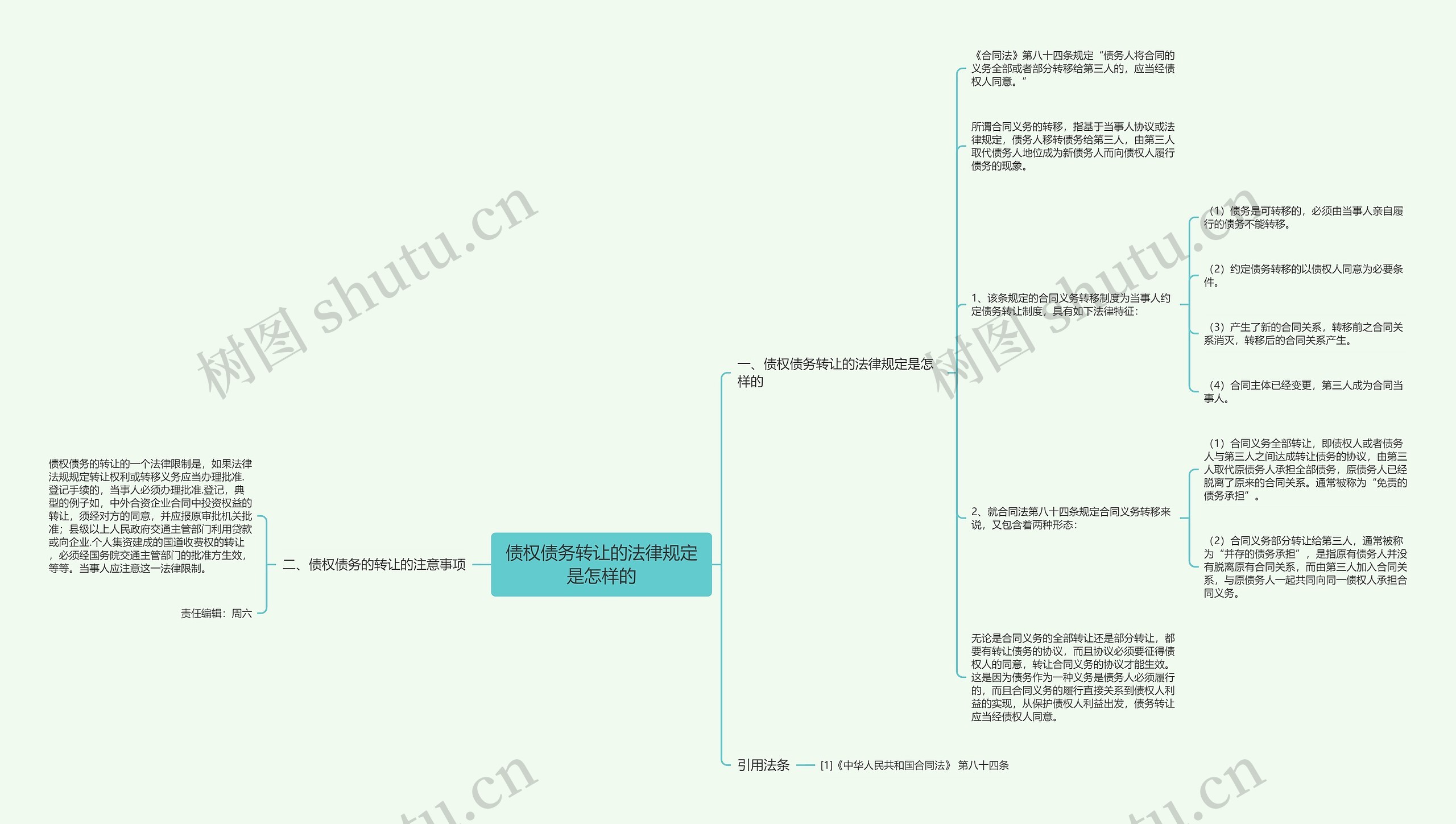 债权债务转让的法律规定是怎样的思维导图