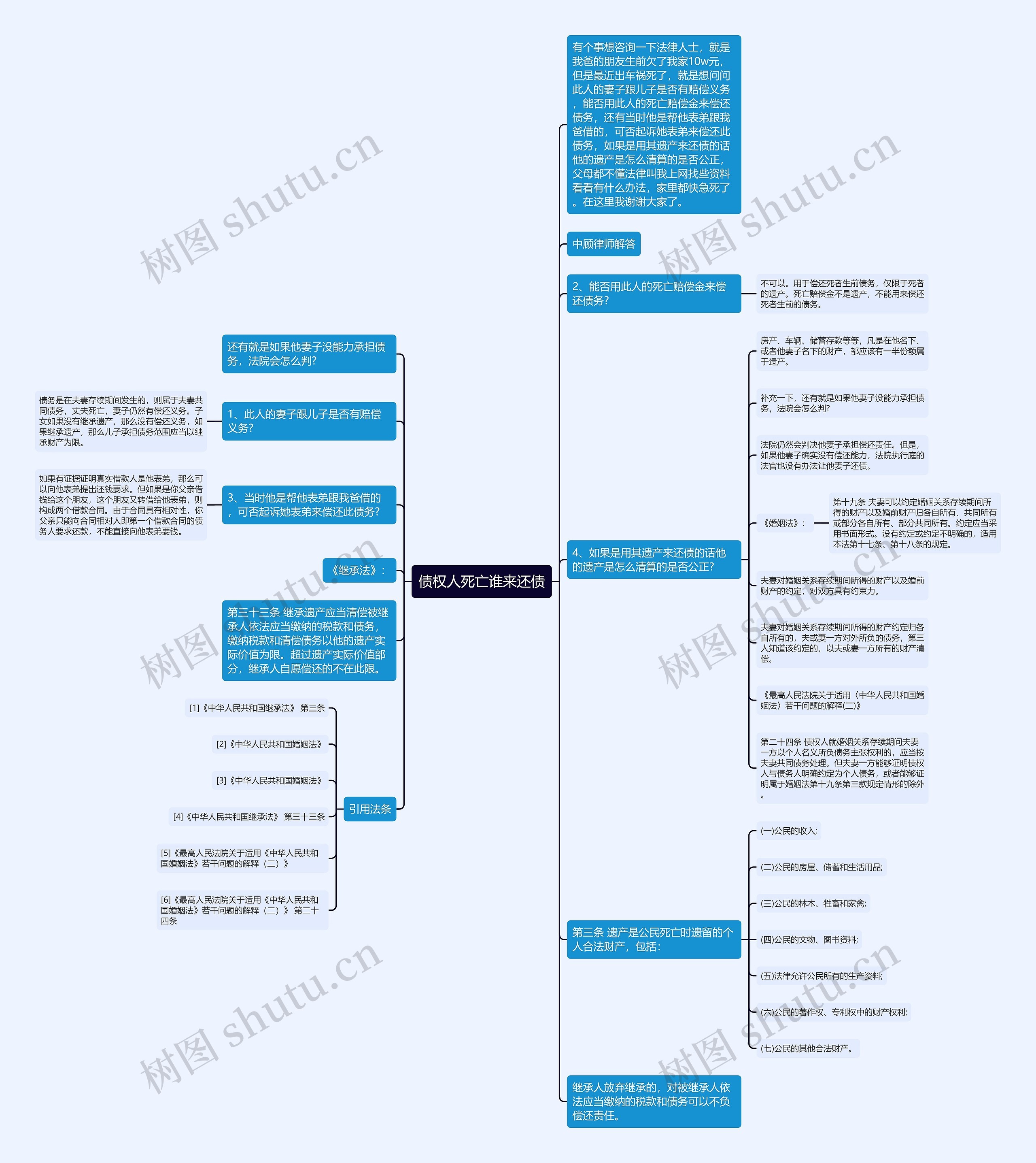 债权人死亡谁来还债思维导图
