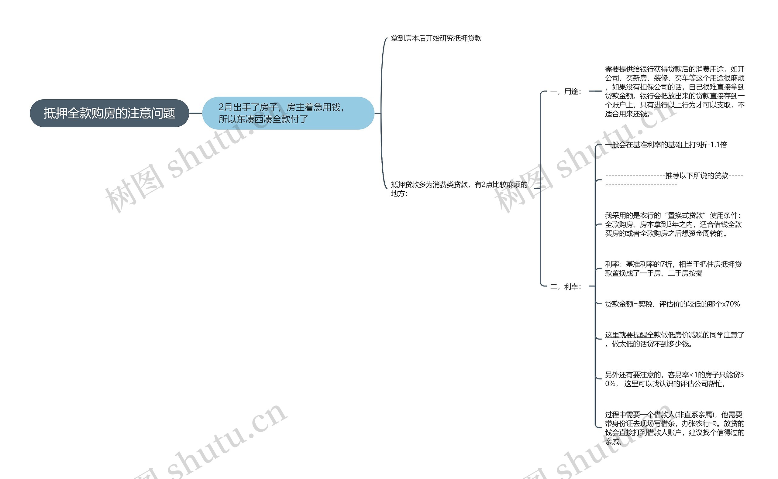 抵押全款购房的注意问题思维导图