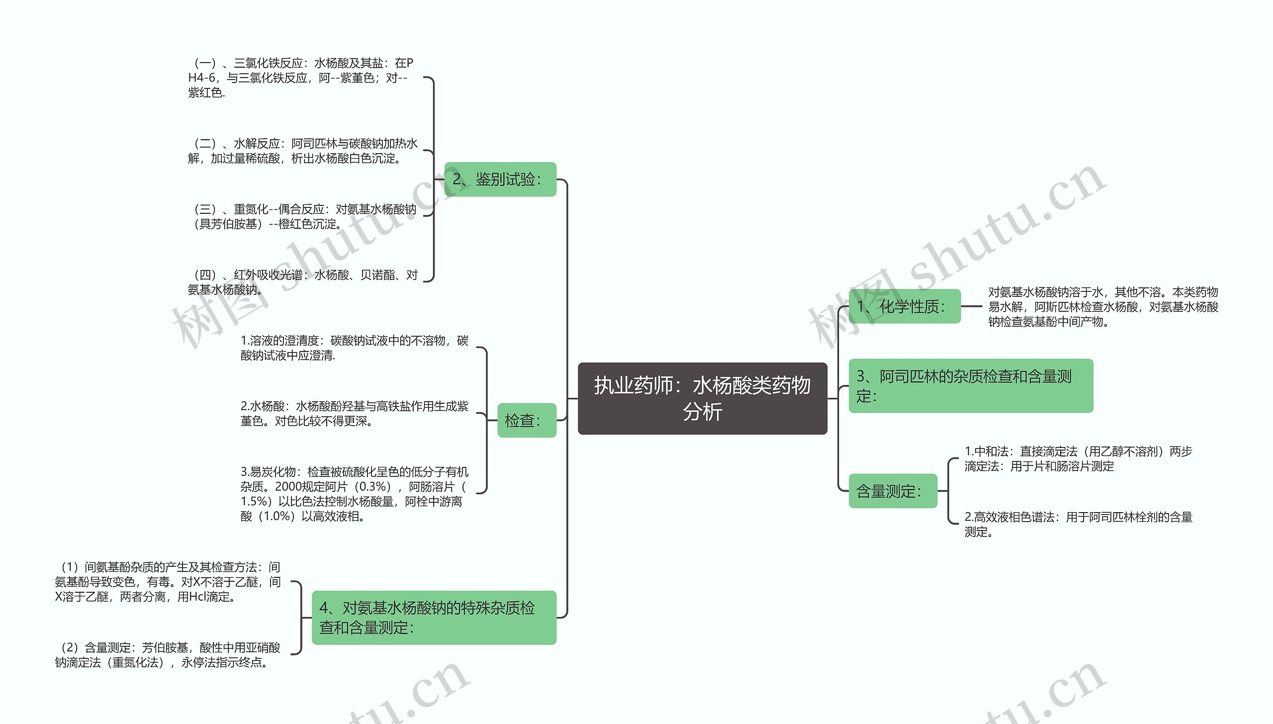 执业药师：水杨酸类药物分析思维导图