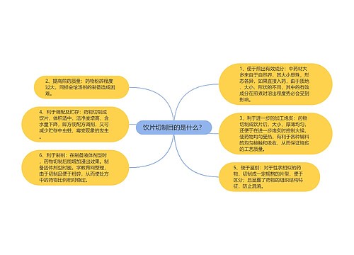 饮片切制目的是什么？