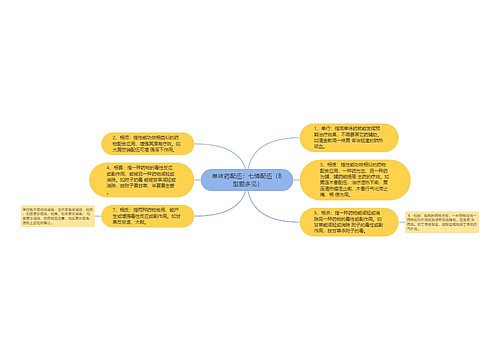 单味药配伍：七情配伍（B 型题多见）