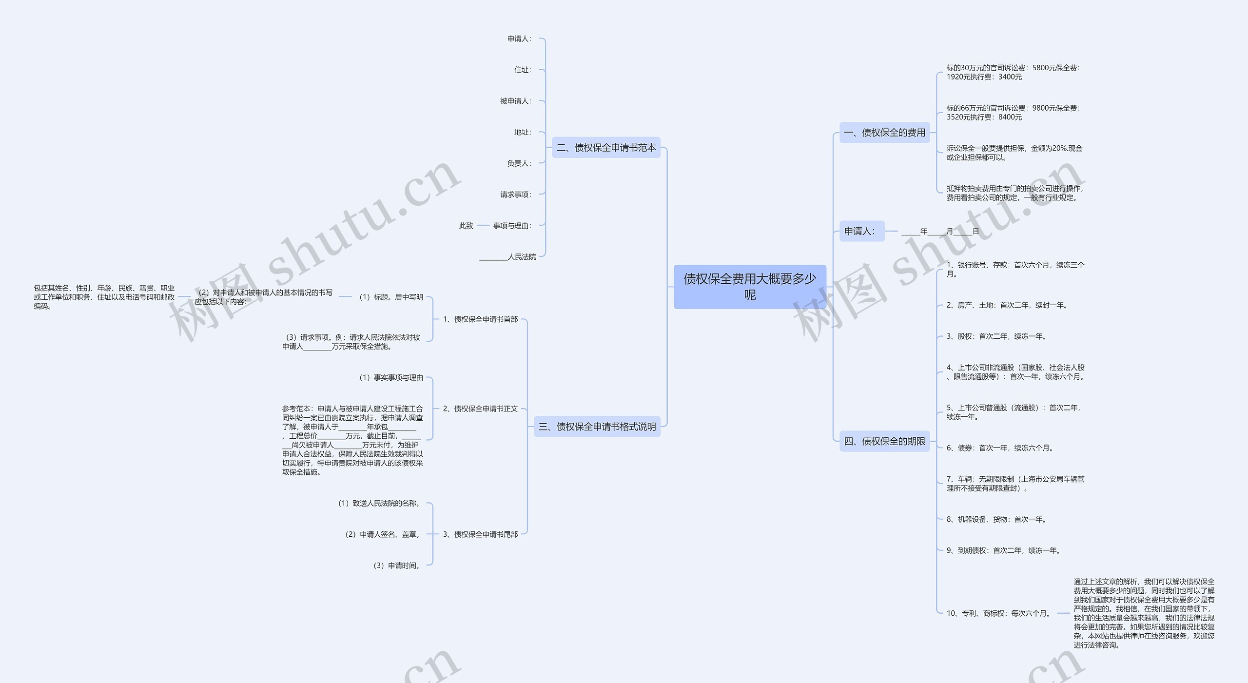 债权保全费用大概要多少呢 债权保全费用大概要多少呢