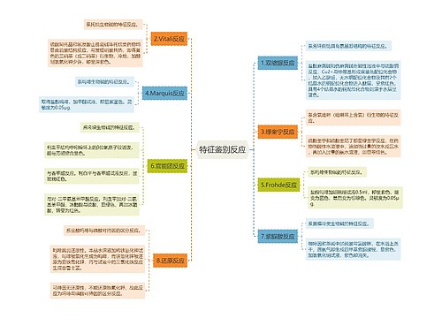 特征鉴别反应