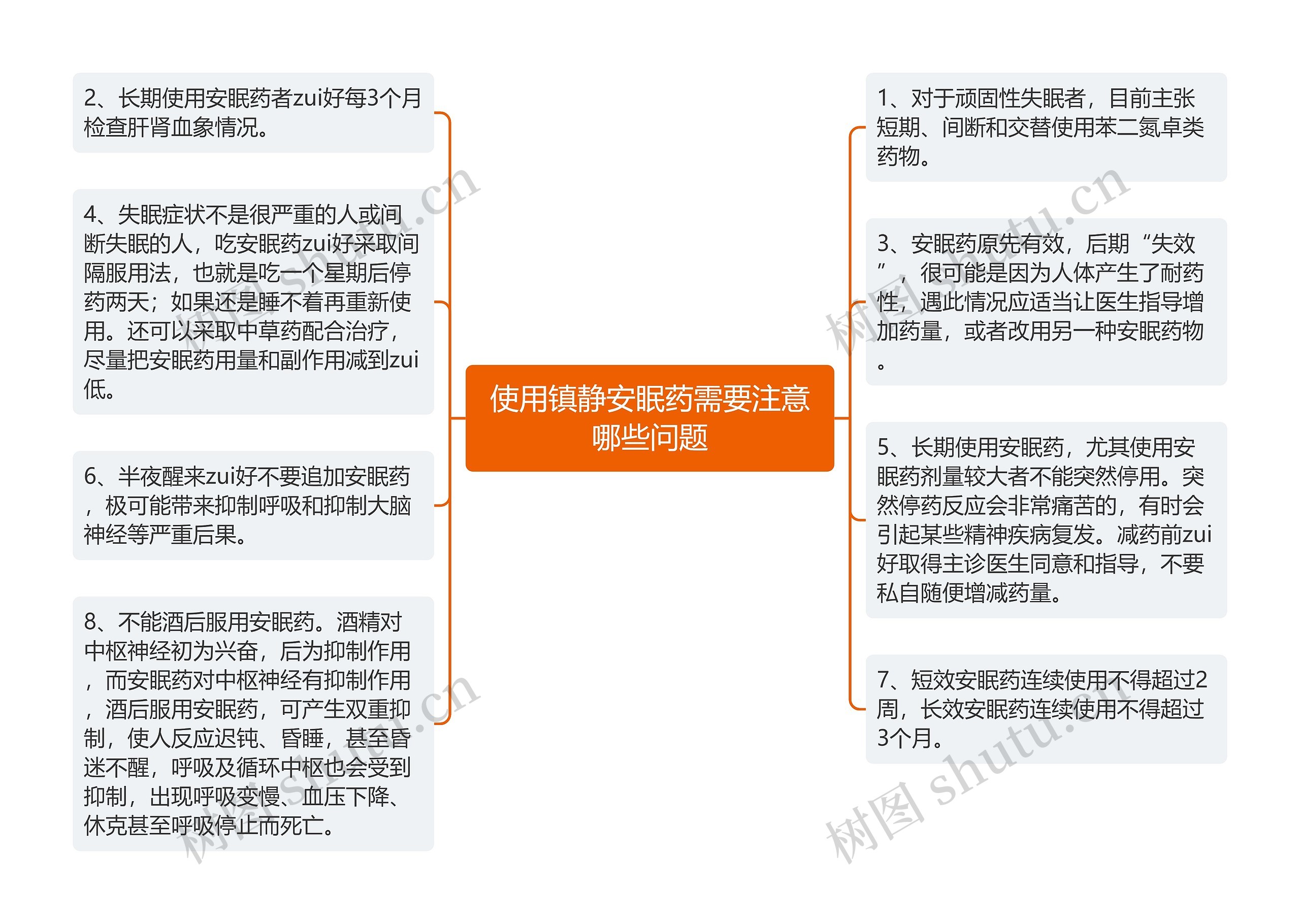 使用镇静安眠药需要注意哪些问题思维导图