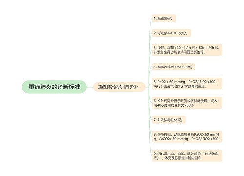 重症肺炎的诊断标准