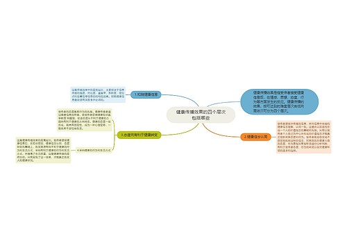 健康传播效果的四个层次包括哪些