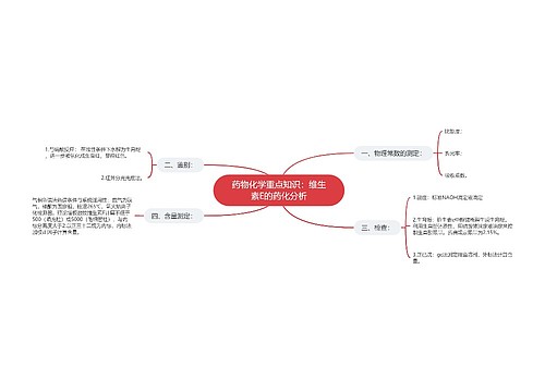 药物化学重点知识：维生素E的药化分析