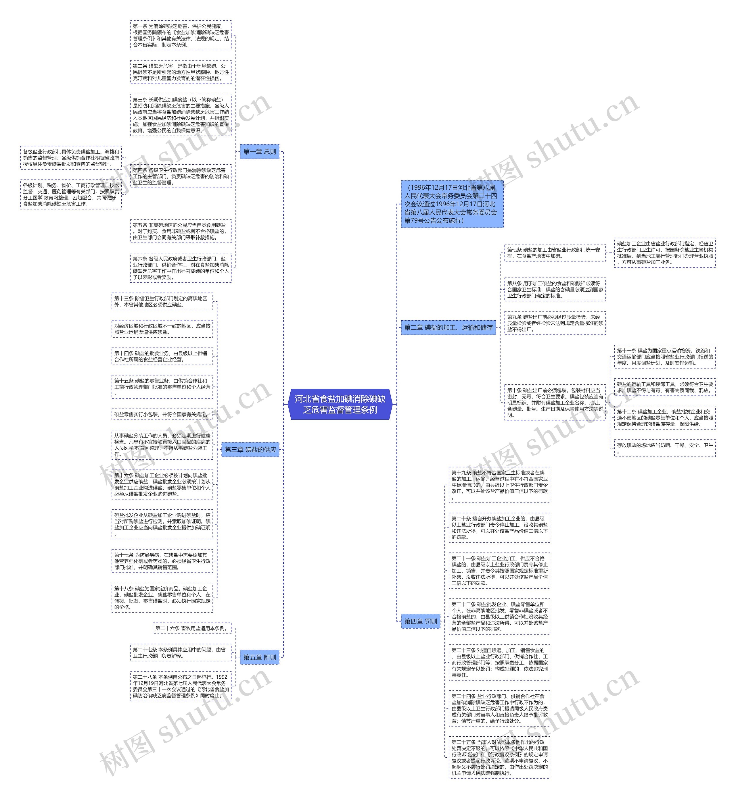 河北省食盐加碘消除碘缺乏危害监督管理条例 河北省食盐加碘消除碘缺乏危害监督管理条例