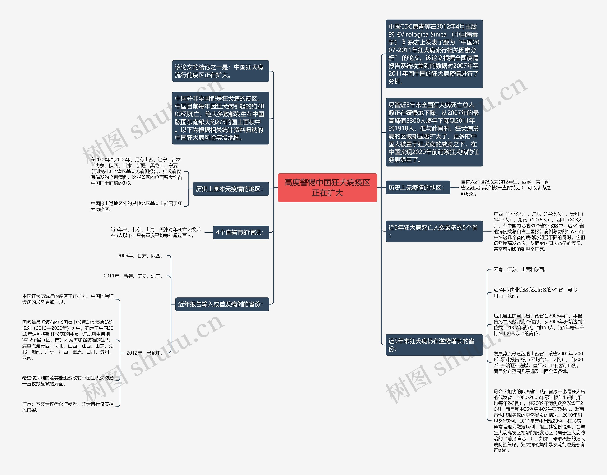 高度警惕中国狂犬病疫区正在扩大 高度警惕中国狂犬病疫区正在扩大