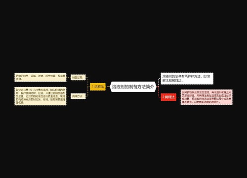 溶液剂的制备方法简介