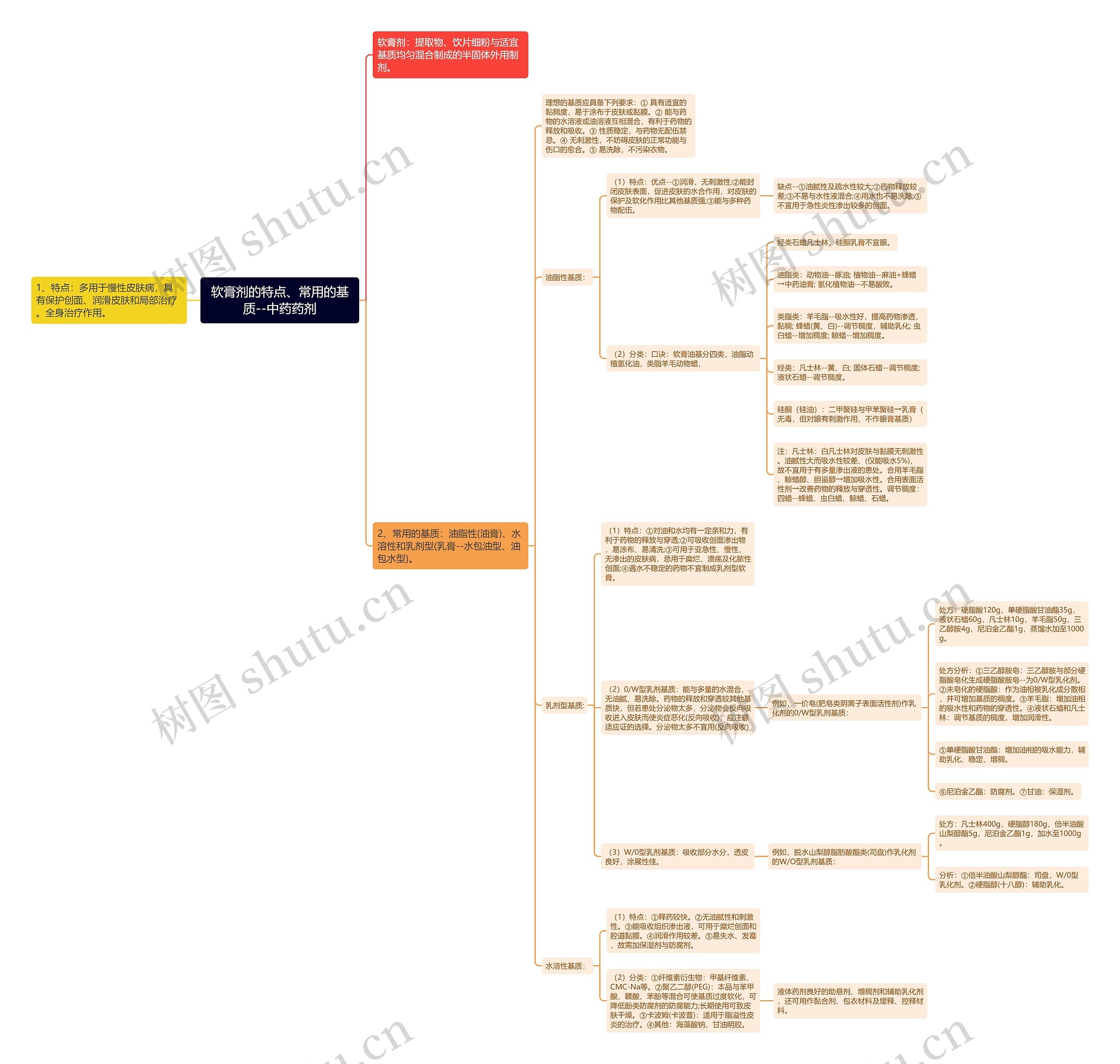 软膏剂的特点、常用的基质--中药药剂 软膏剂的特点、常用的基质--中药药剂