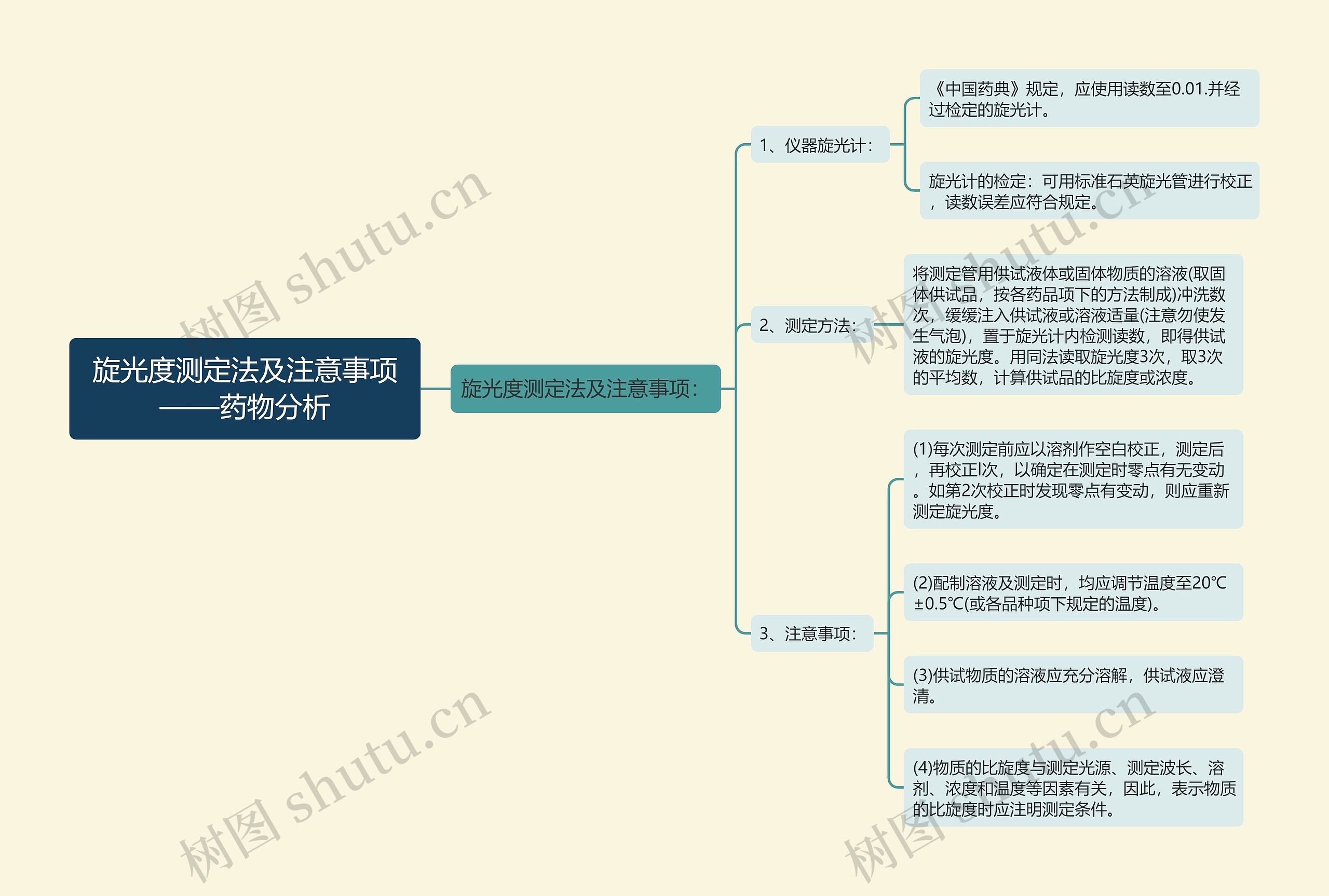 ​旋光度测定法及注意事项——药物分析