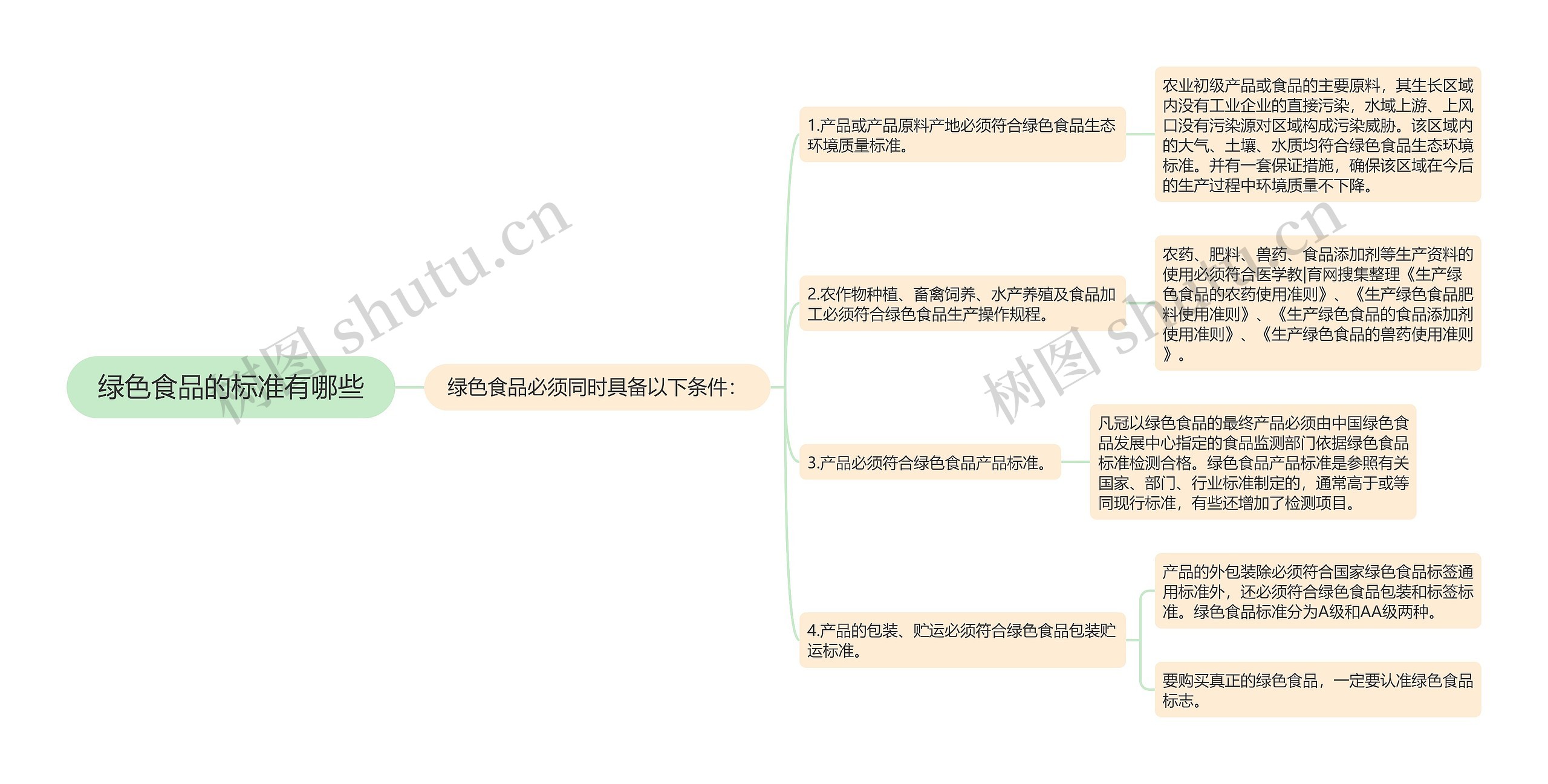 绿色食品的标准有哪些