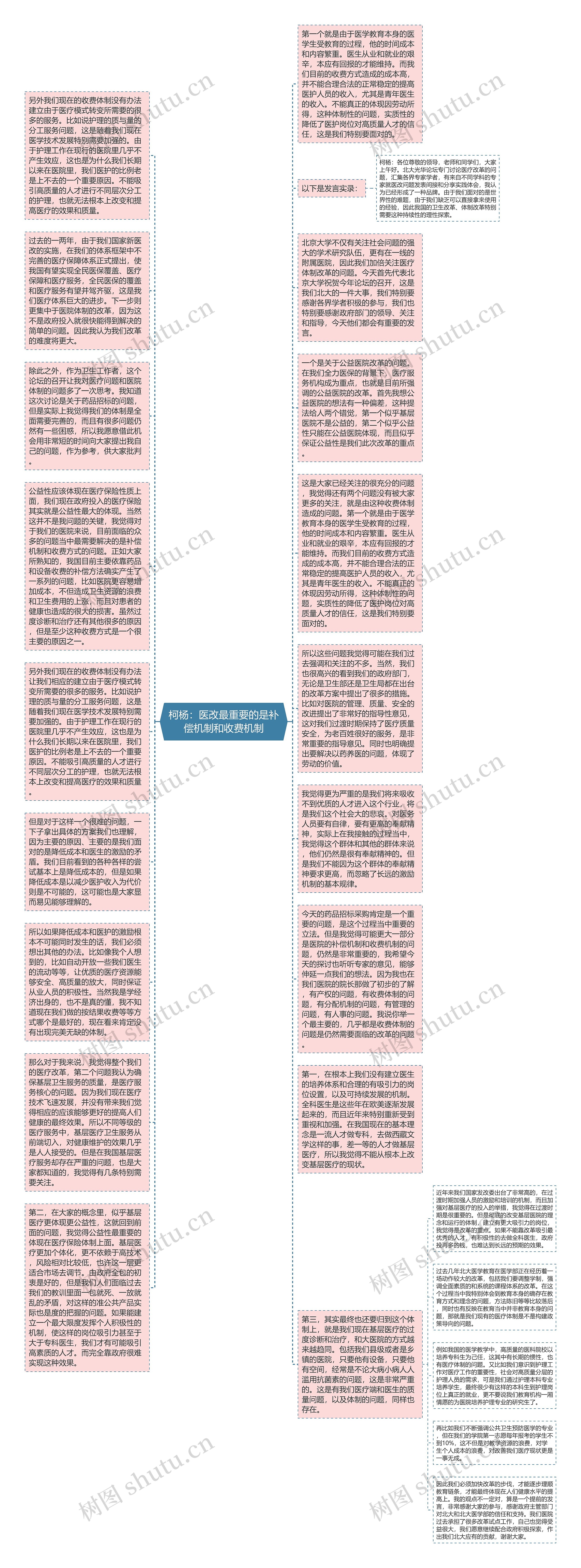 柯杨：医改最重要的是补偿机制和收费机制