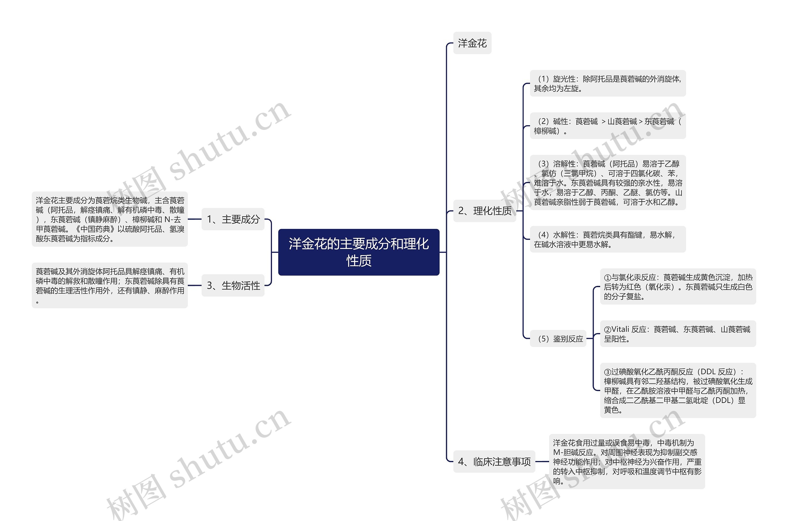 洋金花的主要成分和理化性质思维导图