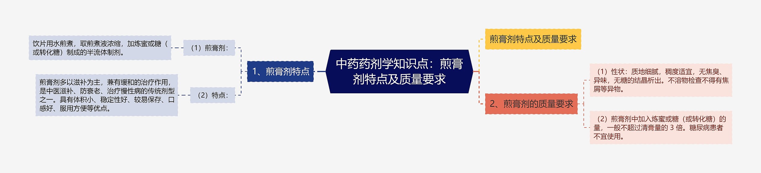 中药药剂学知识点:煎膏剂特点及质量要求 中药药剂学知识点:煎膏剂特点及质量要求